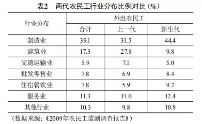 鋼管租賃