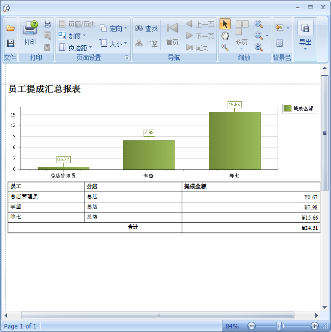 眼鏡店管理系統(tǒng)眼鏡店商品提成設(shè)置