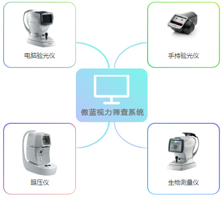 視力篩查系統