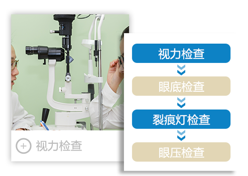 眼視光管理系統